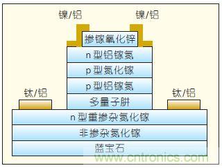 提升可見光通信系統(tǒng)性能，發(fā)展LED器件才是“硬道理”