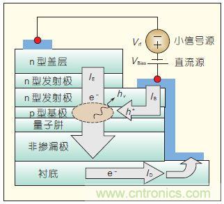 提升可見光通信系統(tǒng)性能，發(fā)展LED器件才是“硬道理”