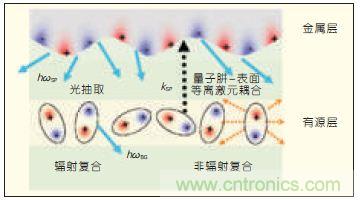 提升可見光通信系統(tǒng)性能，發(fā)展LED器件才是“硬道理”