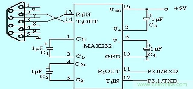 深度解析ZigBee無線終端溫度測試系統(tǒng)電路