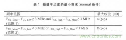 解密：LTE終端射頻測試的重要指標(biāo)及其測試項(xiàng)目