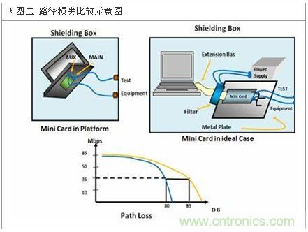 降低無(wú)線通訊噪聲干擾？攻城獅能否突圍在此一舉