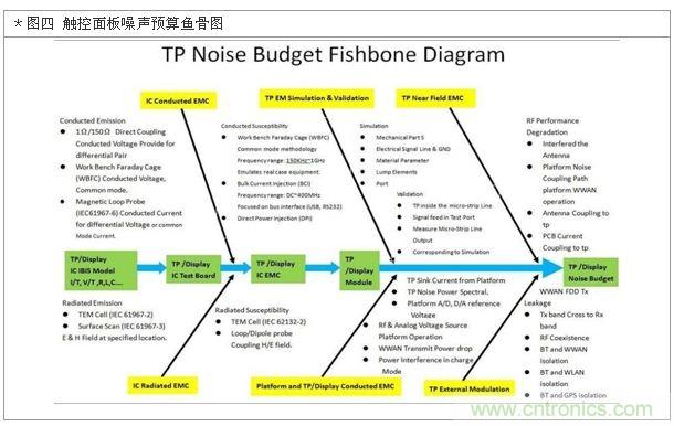 降低無(wú)線通訊噪聲干擾？攻城獅能否突圍在此一舉