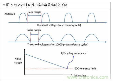 降低無(wú)線通訊噪聲干擾？攻城獅能否突圍在此一舉