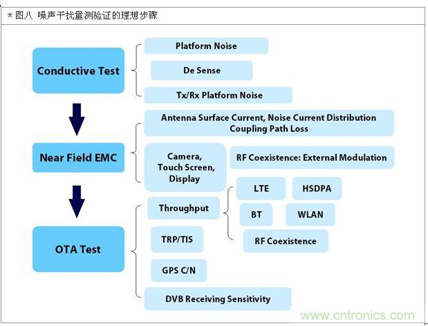 降低無(wú)線通訊噪聲干擾？攻城獅能否突圍在此一舉