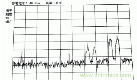 國防最前沿：電磁環(huán)境自動(dòng)測(cè)試，衛(wèi)星地球站接招吧！