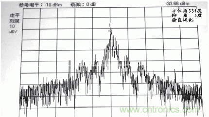 國防最前沿：電磁環(huán)境自動(dòng)測(cè)試，衛(wèi)星地球站接招吧！