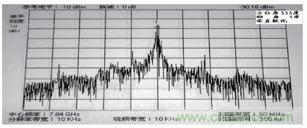 國防最前沿：電磁環(huán)境自動(dòng)測(cè)試，衛(wèi)星地球站接招吧！