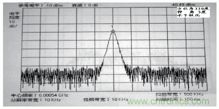 國防最前沿：電磁環(huán)境自動(dòng)測(cè)試，衛(wèi)星地球站接招吧！