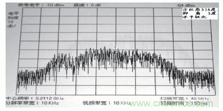 國防最前沿：電磁環(huán)境自動(dòng)測(cè)試，衛(wèi)星地球站接招吧！