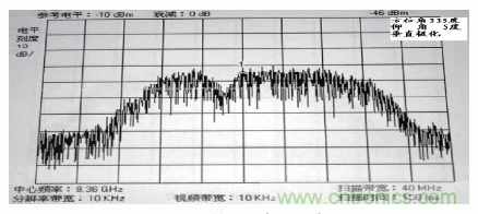 國防最前沿：電磁環(huán)境自動(dòng)測(cè)試，衛(wèi)星地球站接招吧！