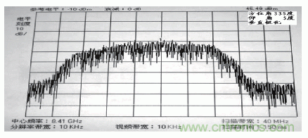 國防最前沿：電磁環(huán)境自動(dòng)測(cè)試，衛(wèi)星地球站接招吧！