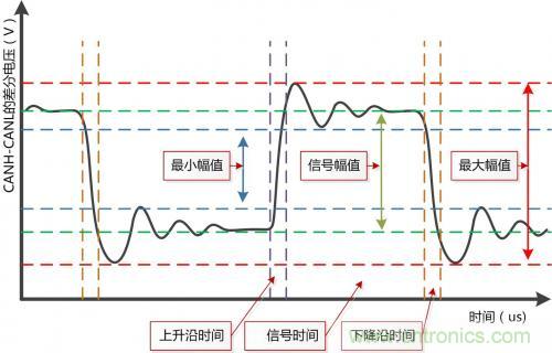 分分鐘解決戰(zhàn)斗！完爆CAN總線的問(wèn)題節(jié)點(diǎn)！