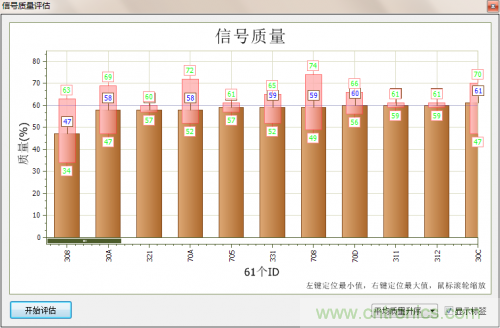 分分鐘解決戰(zhàn)斗！完爆CAN總線的問題節(jié)點！