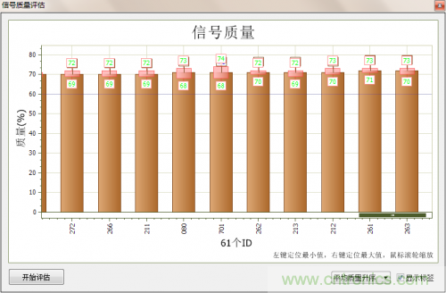 分分鐘解決戰(zhàn)斗！完爆CAN總線的問(wèn)題節(jié)點(diǎn)！