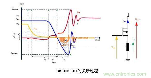 借IR的實驗圖方便分析