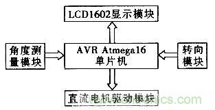 “最后一公里神器”——兩輪自平衡電動車的設計