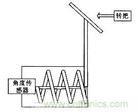 “最后一公里神器”——兩輪自平衡電動車的設計