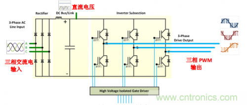 技術(shù)解析：名家講解電機(jī)驅(qū)動和控制系統(tǒng)的測試