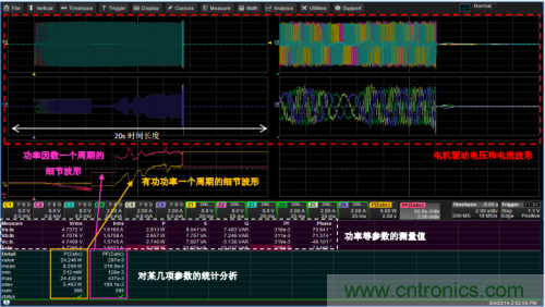 技術(shù)解析：名家講解電機(jī)驅(qū)動和控制系統(tǒng)的測試