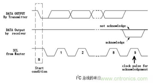 經典薈萃：詳述I2C總線及時序總結