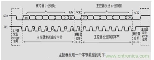 第1頁：I2C總線概述；第2頁：I2C總線時序總結：協議；第3頁：I2C總線時序總結：工作過程