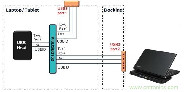 USB 3.0大刀闊斧，說說USB 3.0接口應(yīng)用設(shè)計的癥結(jié)