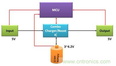 移動電源電路的三種設(shè)計方案，哪個技高一籌？