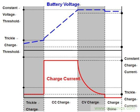 移動電源電路的三種設(shè)計方案，哪個技高一籌？