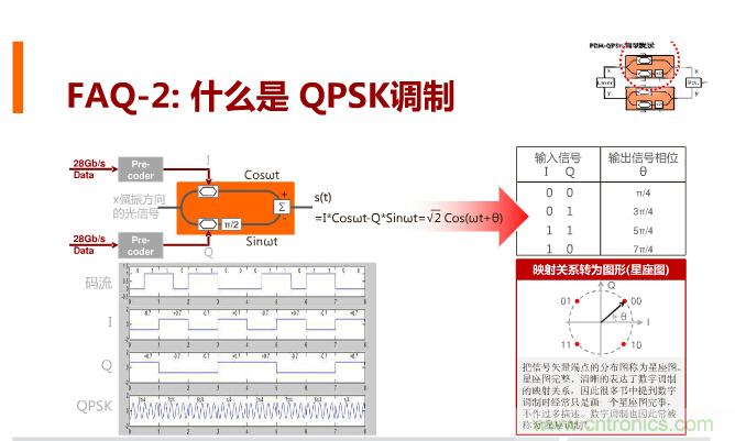 一張圖讓你遍知100G傳輸技術(shù)！