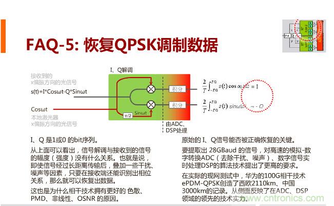 一張圖讓你遍知100G傳輸技術(shù)！