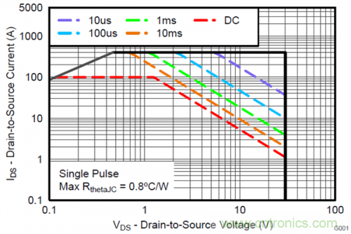 熱插拔控制器和功率MOSFET，哪個簡單？