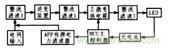 方案精講：無(wú)線(xiàn)LED照明驅(qū)動(dòng)系統(tǒng)設(shè)計(jì)與實(shí)現(xiàn)