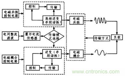 方案精講：無(wú)線(xiàn)LED照明驅(qū)動(dòng)系統(tǒng)設(shè)計(jì)與實(shí)現(xiàn)