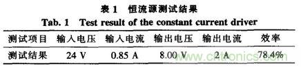 方案精講：無(wú)線(xiàn)LED照明驅(qū)動(dòng)系統(tǒng)設(shè)計(jì)與實(shí)現(xiàn)