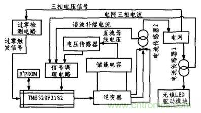 方案精講：無(wú)線(xiàn)LED照明驅(qū)動(dòng)系統(tǒng)設(shè)計(jì)與實(shí)現(xiàn)