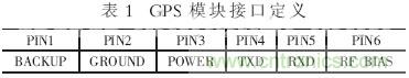 GPS公交自動報(bào)站系統(tǒng)的設(shè)計(jì)與研究