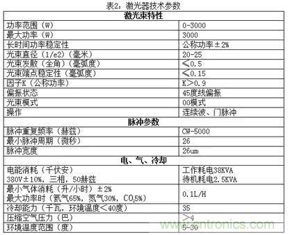 基礎(chǔ)知識應(yīng)有盡有，激光切割你還有不懂的？