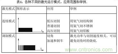 基礎(chǔ)知識應(yīng)有盡有，激光切割你還有不懂的？