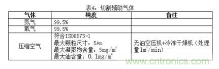 基礎(chǔ)知識應(yīng)有盡有，激光切割你還有不懂的？