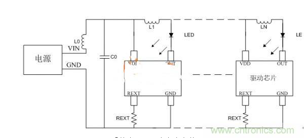 避免LED顯示屏不振蕩，關(guān)鍵在高穩(wěn)定驅(qū)動(dòng)芯片