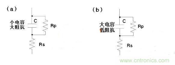 LCR測(cè)量電感時(shí)模式選擇有何訣竅？選擇障礙癥的看過來