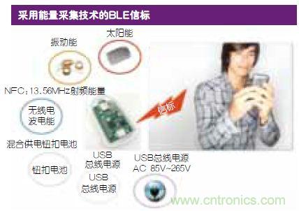 技術風賞：物聯(lián)網(wǎng)傳感器電池終被能量采集器件取代