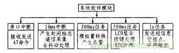 案例解析：遠程直流電源監(jiān)控系統(tǒng)的設(shè)計