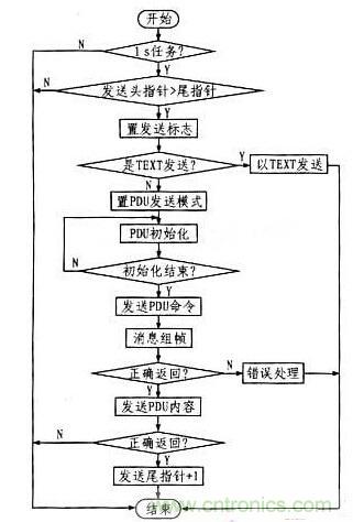 案例解析：遠程直流電源監(jiān)控系統(tǒng)的設(shè)計