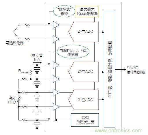 溫度傳感器“不擔心”，精確的溫度不再是難題