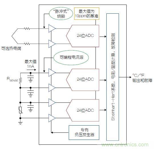 溫度傳感器“不擔心”，精確的溫度不再是難題