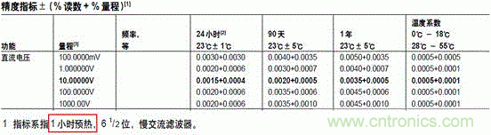 萬用表都能給鋰電池充電？