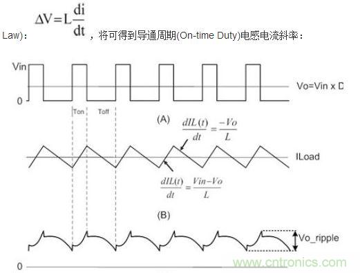 (A)LX的波形；(B)電感電流的波形；(C)輸出紋波波形