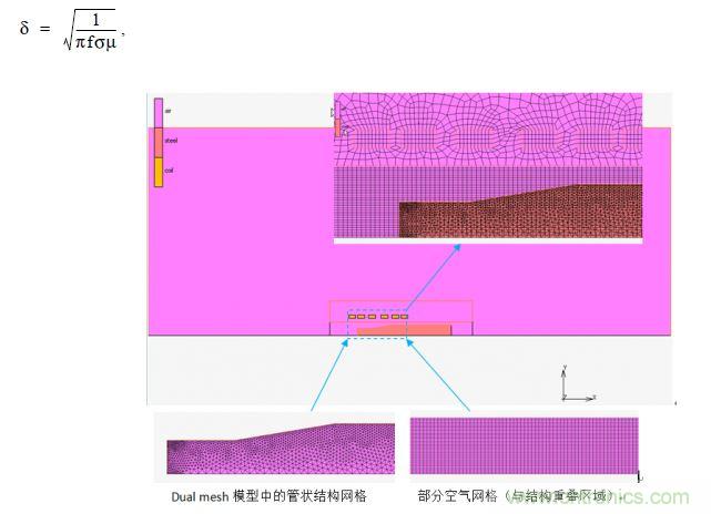 電磁感應加熱